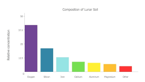 science bar graph example world of printable and chart