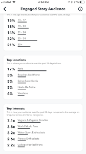 Snapchat profile pictures help your … New Snapchat Update Allows Brands Influencers To View Number Of Subscribers For First Time Popshorts