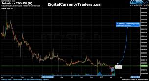 str trading stellar on poloniex march 25 17 str stellar