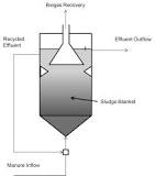 Image result