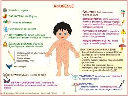 Fiches Medicales Micro Creche Les Gribouillis Nurse Teaching Pediatrics Pediatric Nursing
