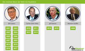 Der reichste mann der welt: 10 Reichsten Menschen Weltweit Das Sind Die Superreichen