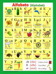 There are 27 letters in the spanish alphabet. Spanish Now On Sale Language School Poster Alfabeto EspaaÆ'a Ol Alphabet