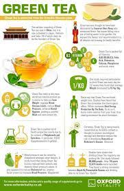 Green Tea Supplements Green Tea Supplements Green Tea Benefits Green Tea Tablets