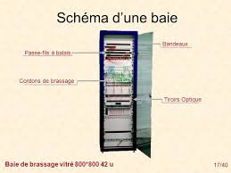 Maybe you would like to learn more about one of these? Schema Baie De Brassage