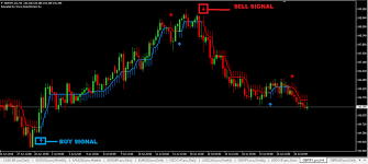 Big arrow 98% non repaint forex trading strategyin this video you will see the big arrow 98% non repaint forex trading strategy in action . Best Buy And Sell Arrow Indicator Mt4 Setup Instructions