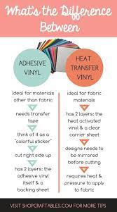 Should You Use Htv Heat Transfer Vinyl Or Adhesive Vinyl On Your Next Project The Answer Will Depend On Cricut Projects Beginner Cricut Tutorials Diy Cricut