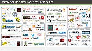 Soa Ctor Open Source Technology Landscape Technology Landscape Open Source