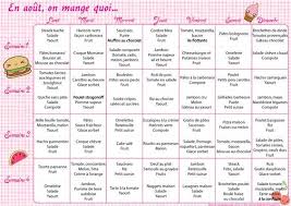 Il Y A Quelques Semaines Sysy Ma Copine Cherie Du Blog Sysy In The City M A Propose De Participer A Un Chouette Pro Menu Mensuel Idee Menu Menu Semaine Famille