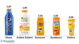 2020 gibt es bei sonnencremes folgende empfehlungen. Tipps Und Tricks Sonnenbrand Verhindern Travanto Urlaubsmagazin