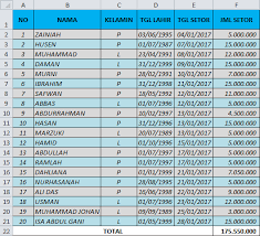 Di excel, anda bisa menerapkan rumus untuk mengidentifikasi kasus teks, lalu mengurutkan sesuai kebutuhan anda. Cara Mengurutkan Data Di Microsoft Excel Blog Tutorial Microsoft Excel