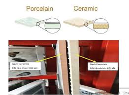 5 cách phân biệt gạch ceramic, gạch granite và gạch porcelain - H88 CERAMICS
