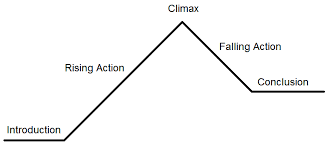 The Elements Of Fiction Wingardium Leviosa