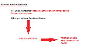 Image result for FOTO PENGAWASAN PROYEK KONSTRUKSI