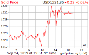 Gold Price On 24 September 2019