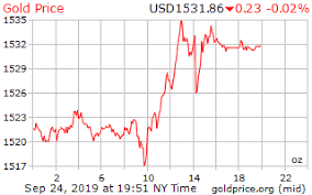 gold price on 24 september 2019