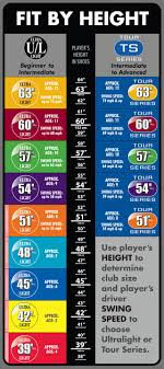 Putter Length Fitting Chart Ping Shaft Length Chart Project