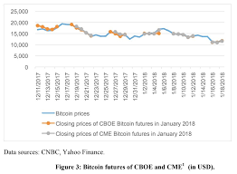 You can find more details by going to one of the sections under this page such as historical data, charts, technical analysis and others. Bubbles And Opportunities