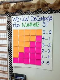 Decomposing 5 Math Classroom Numbers Kindergarten Math