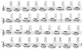 C Sharp Chromatic Scale