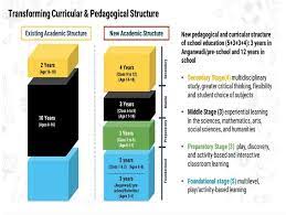 What Does Nep 2020 Mean For Schools Universities Free School Management App