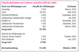 Gsw minden genossenschaft für siedlungsbau und wohnen minden. Zeitung Der Berliner Mietergemeinschaft Mieterecho 318 Oktober 2006