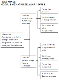 Tanggung jawab adalah sikap dan perilaku seseorang untuk melaksanakan tugas dan kewajibannya, yang seharusnya dia lakukan, baik terhadap diri sendiri, keluarga, masyarakat, lingkungan (alam, sosial, dan budaya), negara, maupun tuhan yang maha esa. Materi Dan Pembelajaran Pkn Sd Modul 2 Mariyadi Com