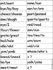 Homonyms Enchantedlearning Com Spelling Words Homonyms Ela Lesson Plans