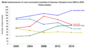 Rio 2016 olympics medal table. 2016 Summer Olympics Medal Table Wikipedia