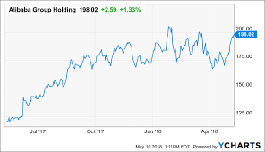 Alibaba Cloud Computing For China Alibaba Group Holding