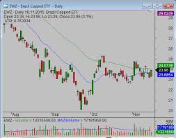 List Of Etf Securities I Recommend To Trade Simple Stock