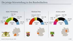 Die fdp ist wieder ins parlament eingezogen, was der cdu weitere optionen für. Live Ticker Landtagswahlen In Baden Wurttemberg Rheinland Pfalz Und Sachsen Anhalt Aktuell Deutschland Dw 13 03 2016