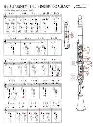 Pin By Karla Sanchez On Music Clarinet Sheet Music Clarinet Music Saxophone Sheet Music