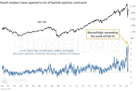 A series of current and historical charts tracking major u.s. Global Markets Extreme Behavior Is On Display Everywhere In The Stock Market The Economic Times