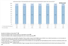 cdc immunization report