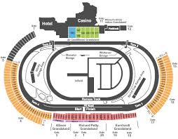 Daytona International Speedway Food Seating And Parking Guide
