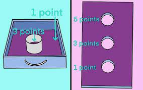Contestants may use their own washers as long as each washer is at least 2 15/16 when it comes to the size of the washers, their measurements are 1x 2 ½ x ⅛ . Washer Toss Game Rules Scoring Diy How To Win