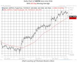 This Insurance Stock Could Be A Short Term Buy