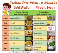 We may earn commission from li. Some Of The Activities Of 6 Months Old Baby That You Can Also Relate With Your Baby Diet Plan Of Six Month 6 Month Baby Food 6 Month Baby Diet Baby Food Chart