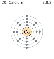 The lewis dot shows all the electrons and the bohr model only shows the electrons in the last shell. Bohr Model Of Aluminum Png Pic Png Arts