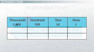 how to write numbers in expanded form