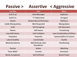 Comparison Of Passive Aggressive And Assertive Approaches And What It Means In The Workpl Assertive Communication Assertiveness Effective Communication Skills