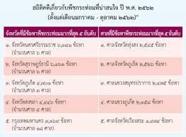 Check spelling or type a new query. à¸„ à¸£ à¸¡ à¸­à¸™ à¸¡ à¸• à¸«à¸¥ à¸à¸à¸²à¸£ à¸£ à¸²à¸‡ à¸ž à¸£ à¸š à¸à¸£à¸°à¸— à¸­à¸¡