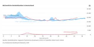 Dahinter folgen der landkreis forchheim mit einem wert von 90,4 und der landkreis lindau mit 93,5. Https Www Rki De De Content Infaz N Neuartiges Coronavirus Situationsberichte Dez 2020 2020 12 18 De Pdf Blob Publicationfile