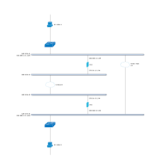 Instead of using dedicated connections between networks, vpns use virtual connections routed (tunneled) through public networks. Setup Ipsec Site To Site Tunnel Opnsense Documentation