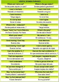 Los Fraes Son Muy Util Para La Vida Spanish Basics Learning Spanish For Kids How To Speak Spanish