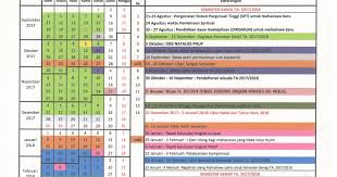 Lowongan kerja dosen teknik mesin politeknik jambi. Kalender Akademik Tahun Ajaran 2017 2018 Politeknik Negeri Ujung Pandang D Iii Teknik Konversi Energi
