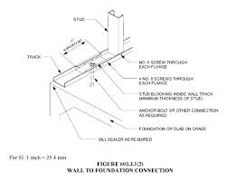 Metal Stud Dimensions Chart Industriasydistribucionesajc