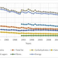 Image result for Yellow 1983 Caloric