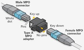 Image result for fiber cable connectors